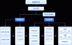 大部门同正在不雅望