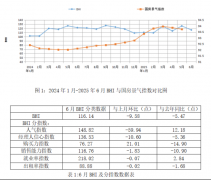 家具、灯具和陶瓷形成中国度居产物出口