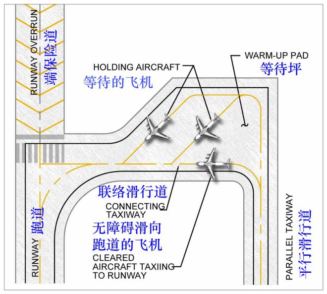 开元体育基础知识 等待停机坪规划与设计(图2)