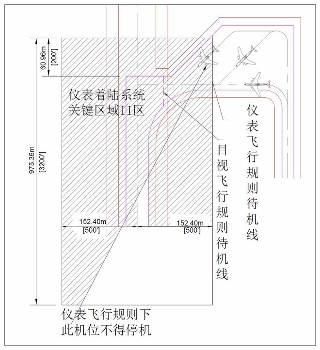 开元体育基础知识 等待停机坪规划与设计(图3)