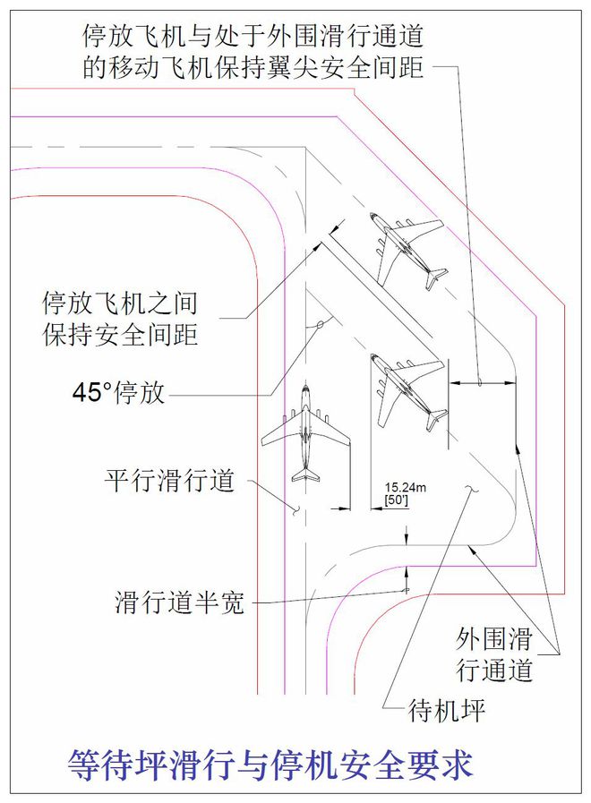 开元体育基础知识 等待停机坪规划与设计(图5)